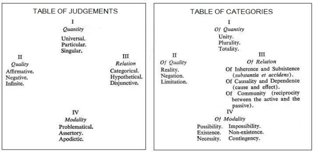 Kant's Categories
